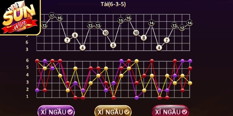 Cách Chơi Xí Ngầu Sunwin - Luật Và Chiến Thuật Tối Ưu 3 Cách đọc nhịp đảo chiều Xí Ngầu theo phiên