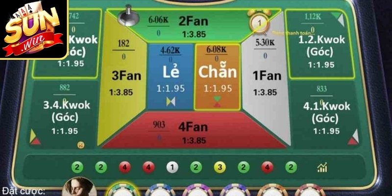 Fantan Là Gì? Giải Mã Game Quy Tắc Vận Hành Tại Sunwin 2 Hướng dẫn đặt lựa chọn trong game Fantan