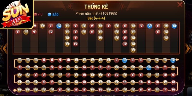 Dựa vào dữ liệu đã lọc để chọn cổng vào vốn